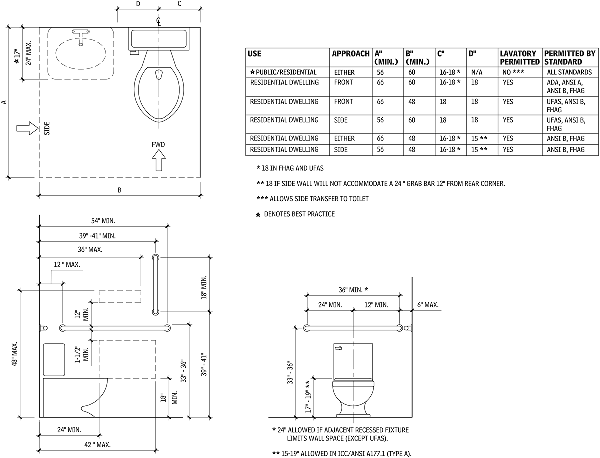 Bathrooms And Layouts Residential Bathroom Design