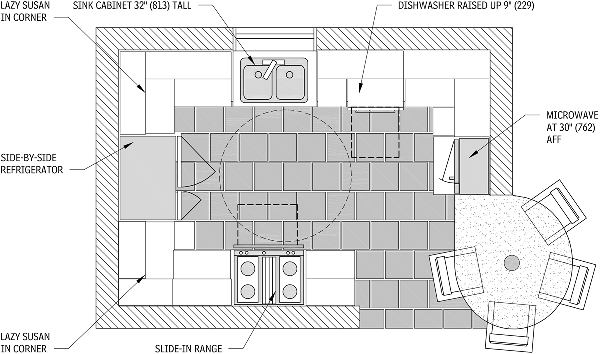 What Are the Characteristics of an Accessible Kitchen?