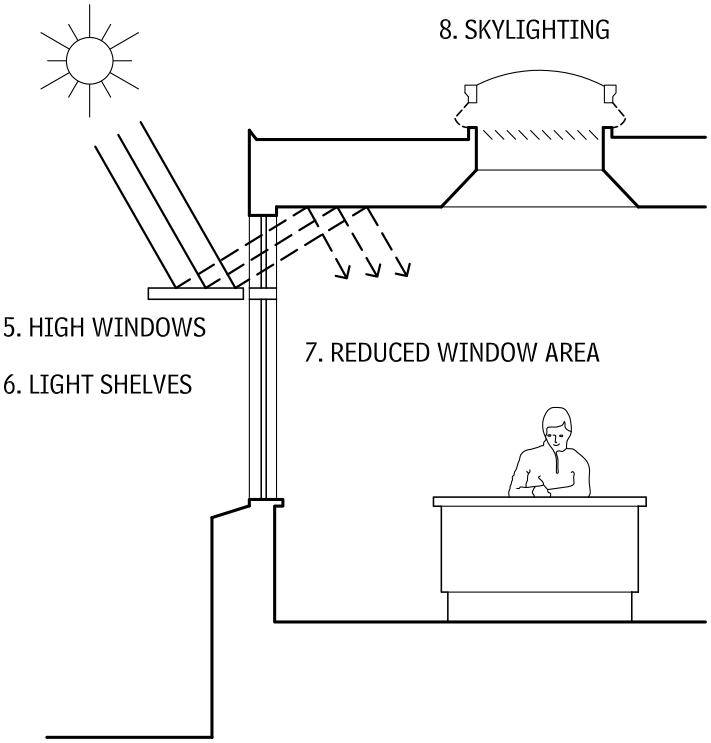 Daylightness