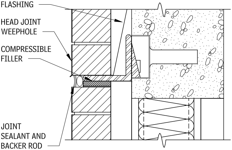 Movement Joint