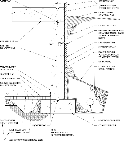 Foundation Wall Typical System