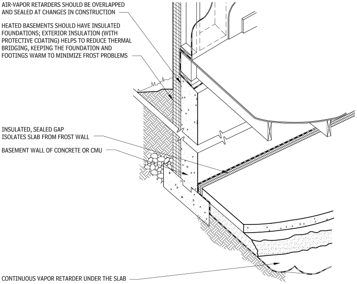 Basement, Cold Climates