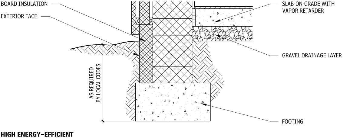 Typical Wall Section, Hot Arid Climates - Bioclimatic design example