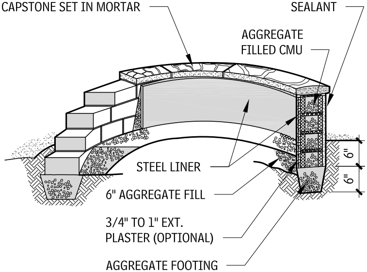 Outdoor kitchen's essential circular firepit 