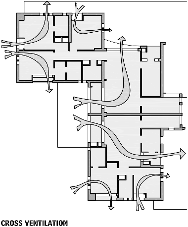 Passive Solar Heating Typologies