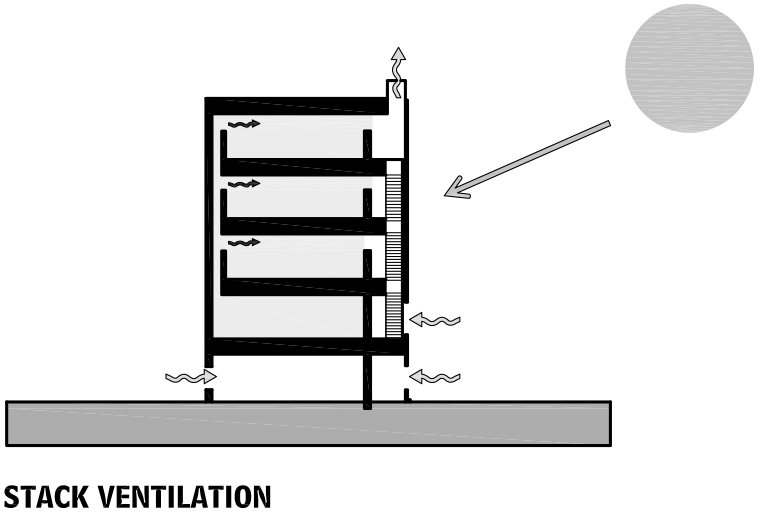 Passive Solar Heating Typologies